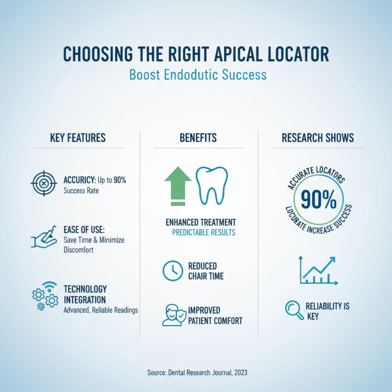 10 Essential Tips for Choosing the Right Apical Locator?