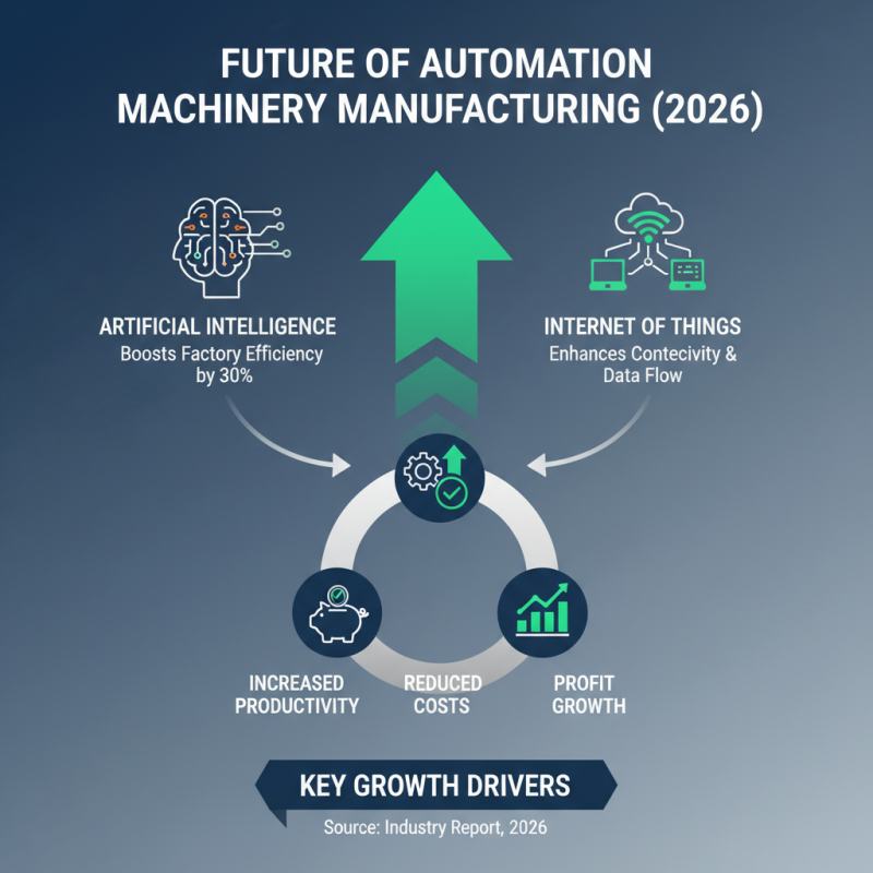 Exploring 2026 Top Trends in Automation Machinery Manufacturing