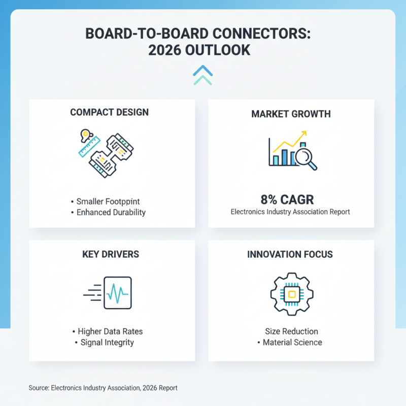 2026 Top Board To Board Connector Types and Uses?