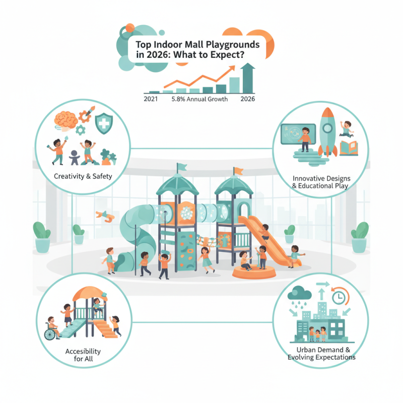 Top Indoor Mall Playgrounds in 2026 What to Expect?