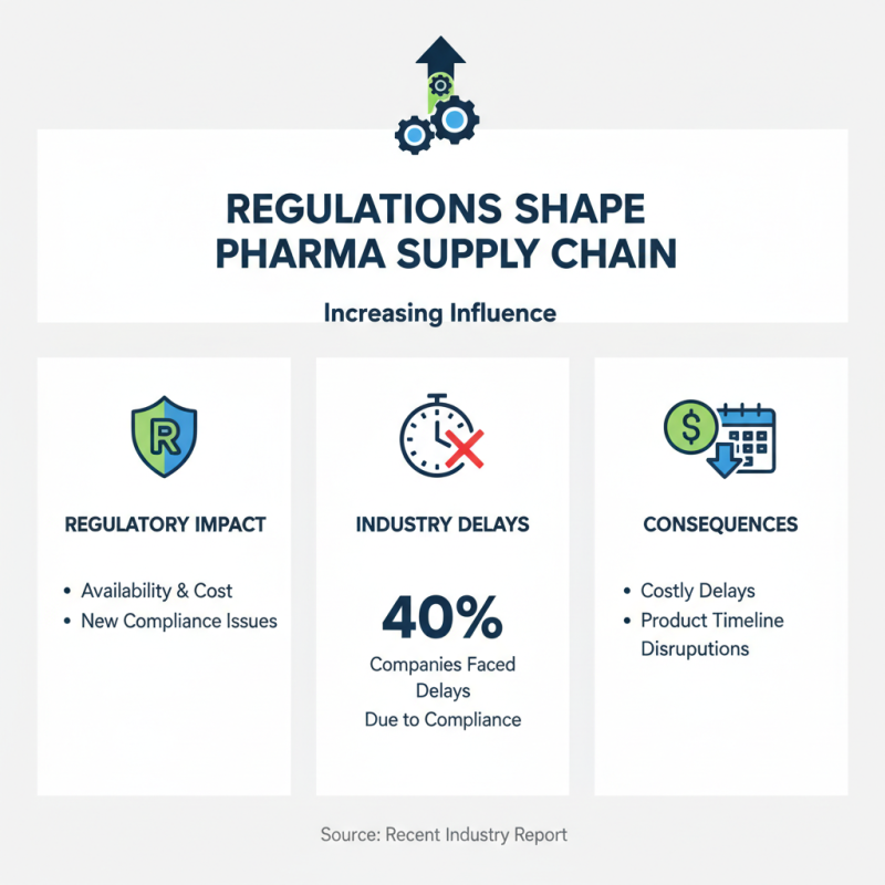 2026 Best Pharmaceutical Raw Materials You Need to Know?