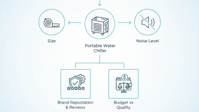 2026 How to Choose the Best Portable Water Chiller?