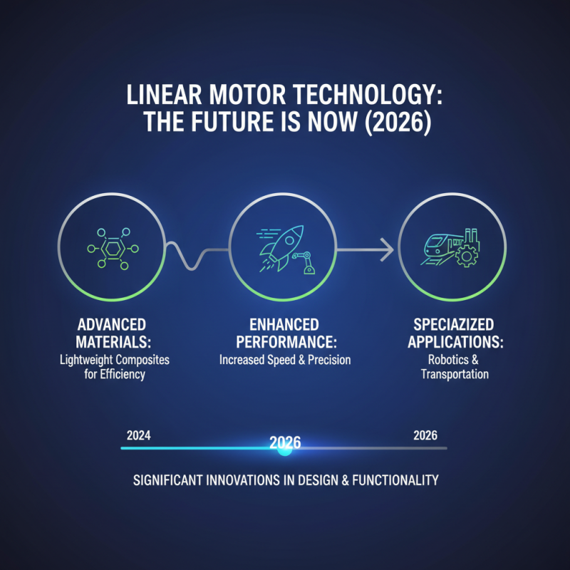 2026 Top Linear Motor System Innovations and Applications?