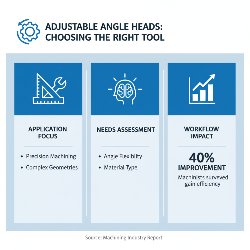 How to Choose the Best Adjustable Angle Heads for Your Needs?