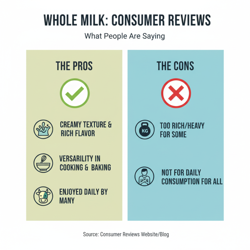 2026 Best Fairlife Whole Milk Nutrition Label Insights and Benefits?