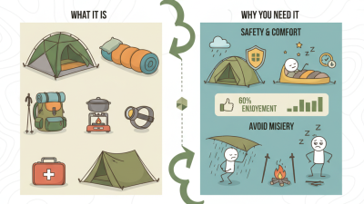 What is Camping Equipment and Why Do You Need It?