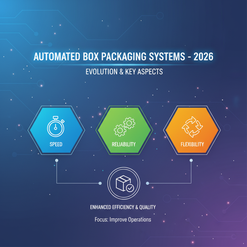 2026 Best Automated Box Packaging Systems for Efficient Operations?
