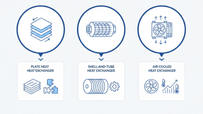 Top Heat Exchanger Types You Need to Know for Efficient Performance?