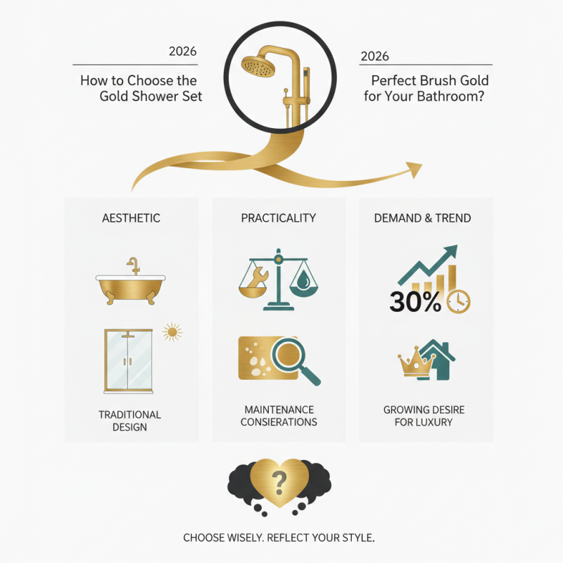 2026 How to Choose the Perfect Brush Gold Shower Set for Your Bathroom?