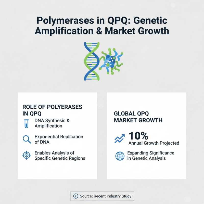 What is qPCR Polymerase and How Does it Work in Genetic Analysis?