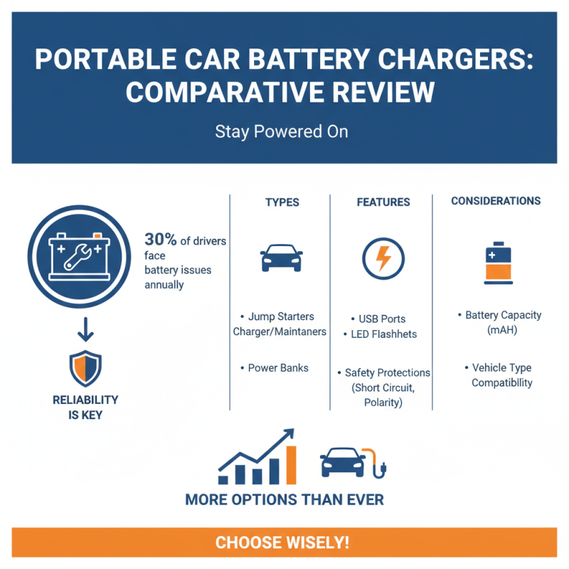 What is the Best Portable Car Battery Charger for Emergencies?