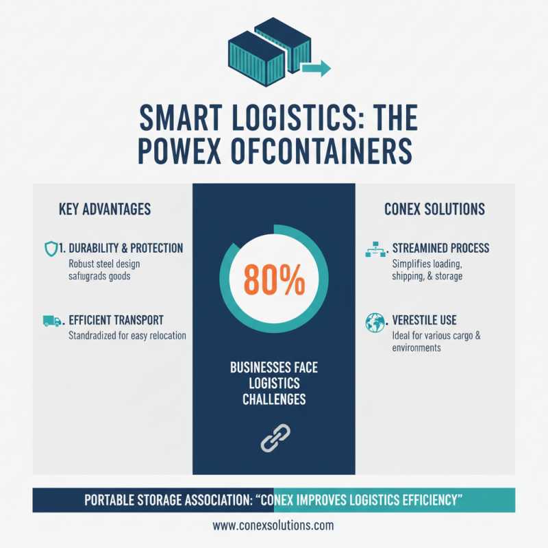 Top Benefits of Using Conex Storage Containers for Your Needs?