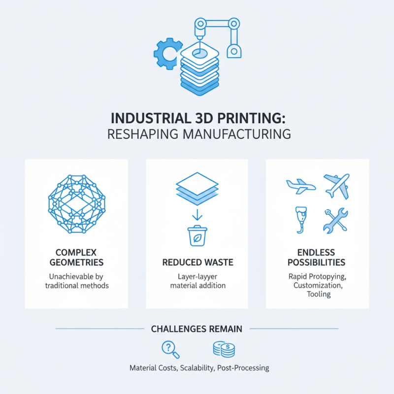 What is Industrial 3D Printing and How Does It Transform Manufacturing?