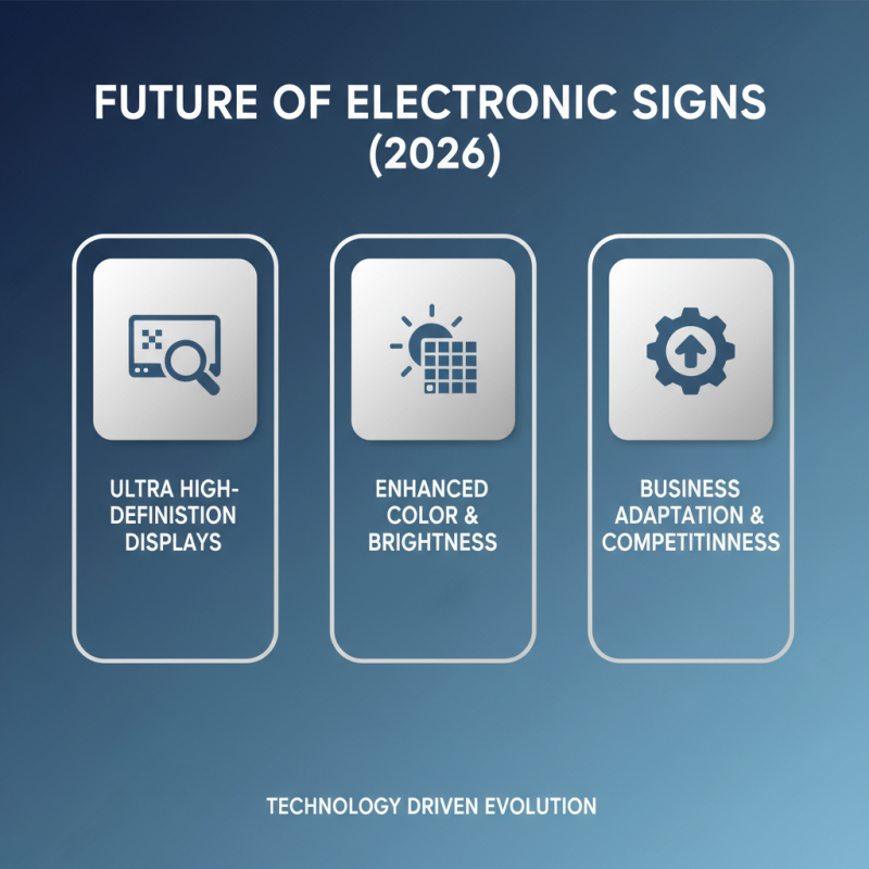 2026 Top Trends in Electronic Signs for Modern Businesses