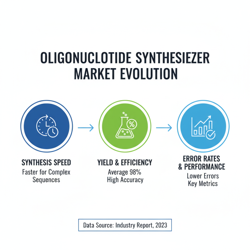 2026 Top Oligonucleotide Synthesizer Models and Their Applications?