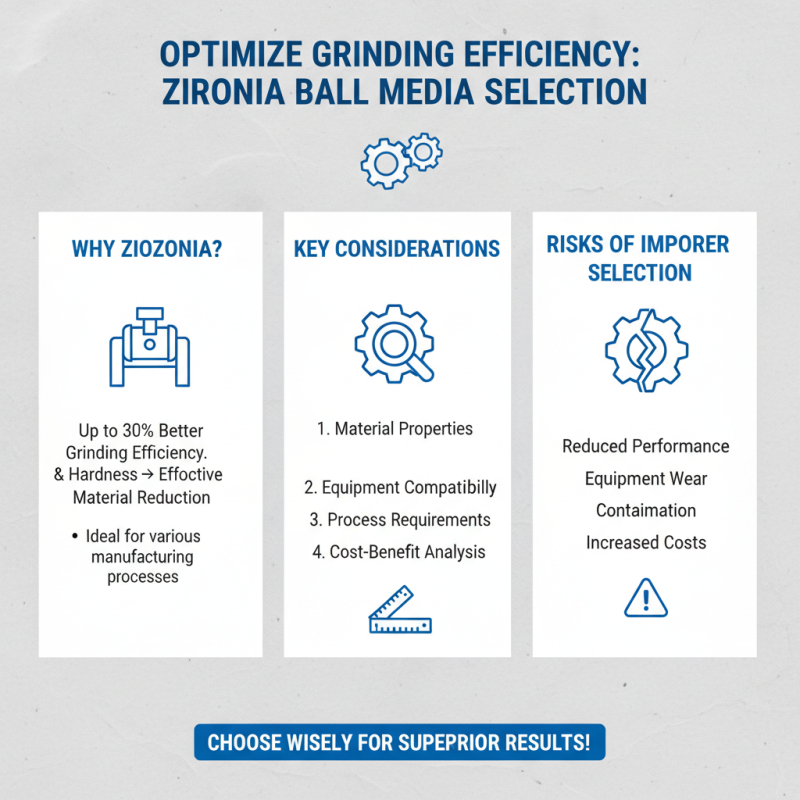 Zirconia Ball Media Best Uses and Benefits for Industries?