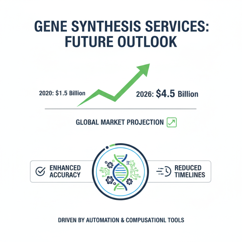 2026 Best Gene Synthesis Services What to Choose?