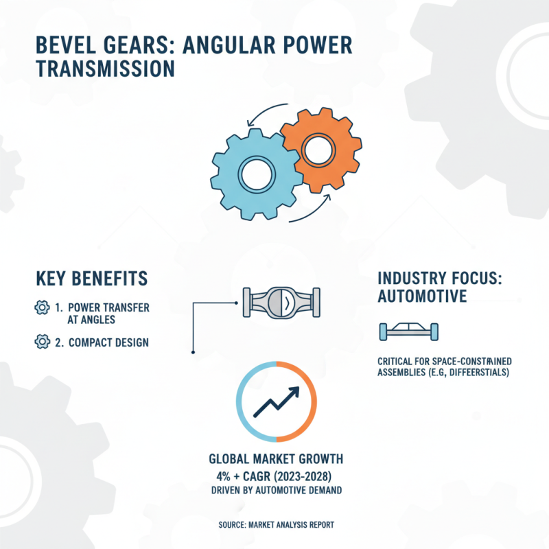 What is Bevel Gears and How Do They Work?