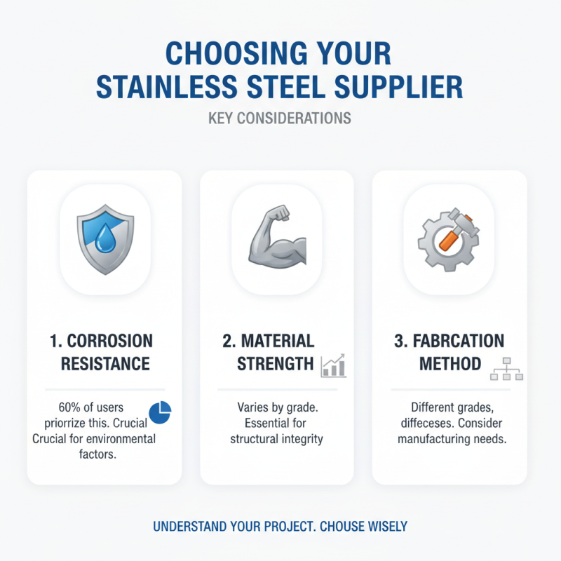 How to Choose the Right Stainless Steel Supplier for Your Needs?