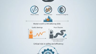 Top 10 Tyre Bearings You Should Know About?