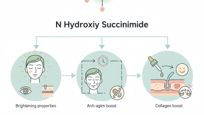 2026 How to Use N Hydroxy Succinimide for Effective Skin Care?