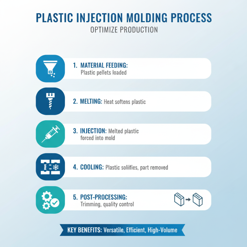 What is Plastic Injection Moulding and How Does It Work?