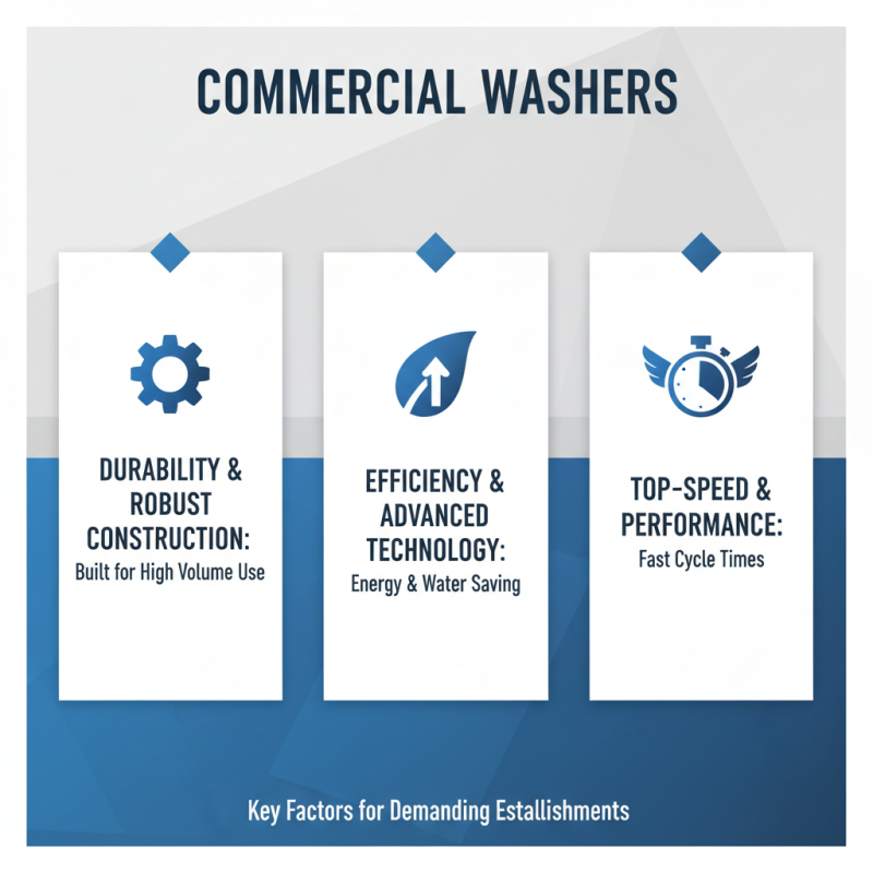Top Speed Queen Commercial Washer Features and Benefits Explained?