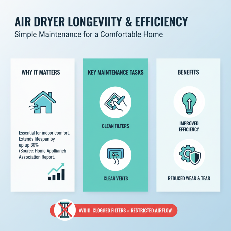 Top 10 Best Air Dryers for Your Home in 2026?