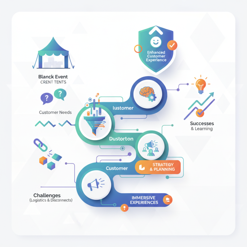 2026 Best Event Retail Solutions for Enhanced Customer Experience?