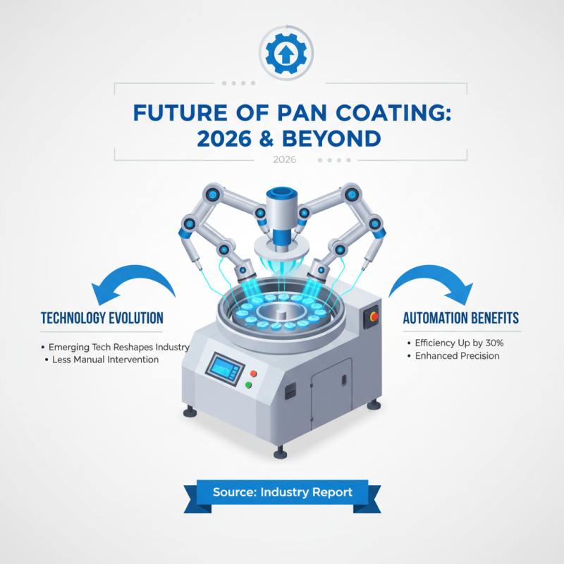 2026 Top Trends in Pan Coating Process Techniques and Innovations?