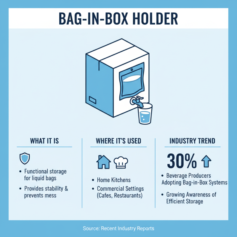 What is a bag in box holder and how does it enhance storage solutions?