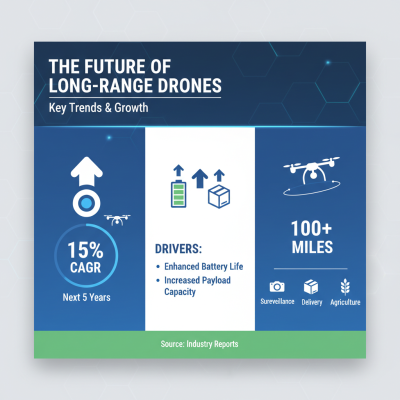What is a Long Range Drone and How Does It Work?