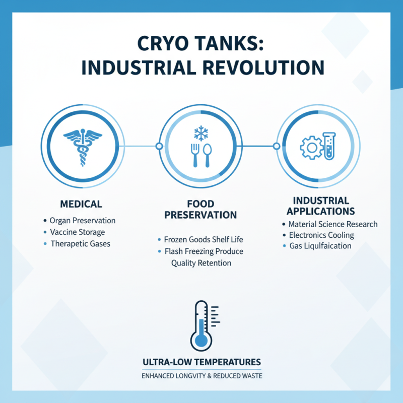 2026 How to Effectively Use a Cryo Tank for Your Projects?