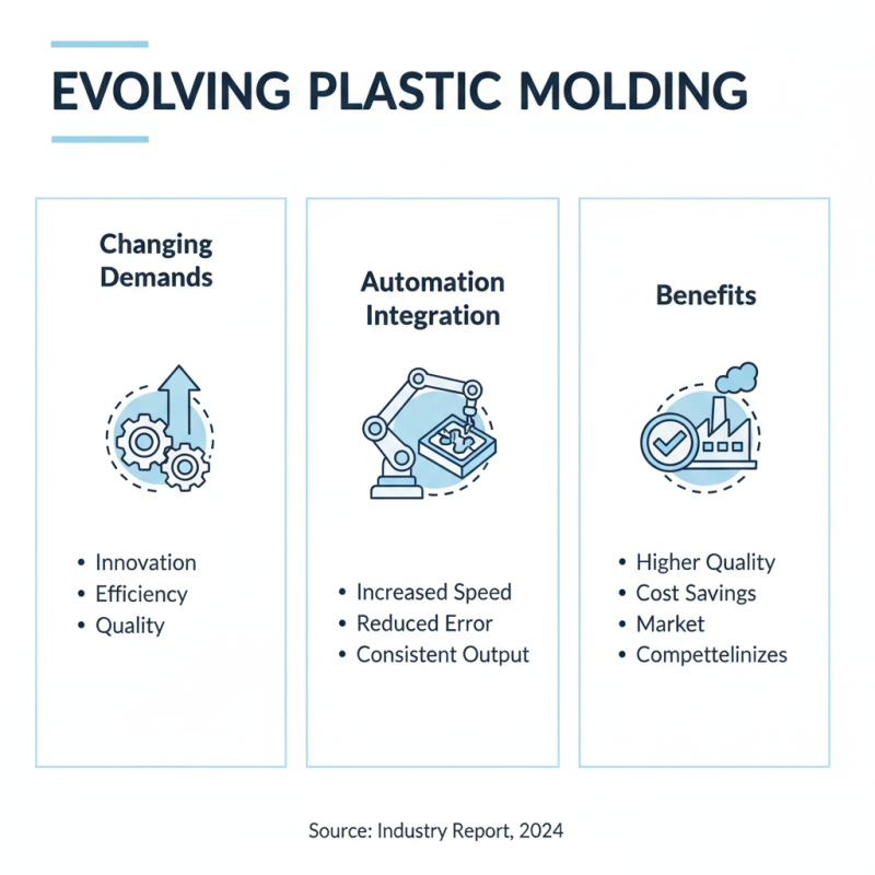 Top 10 Best Plastic Molding Services for Your Manufacturing Needs?