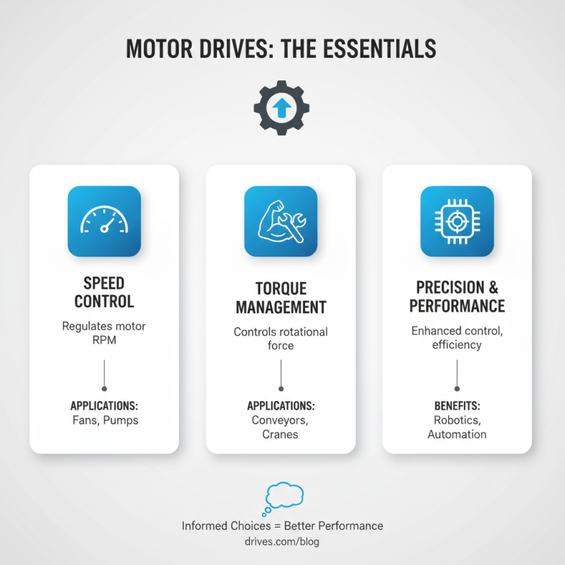 How to Choose the Right Rockwell Automation Drives for Your Needs?