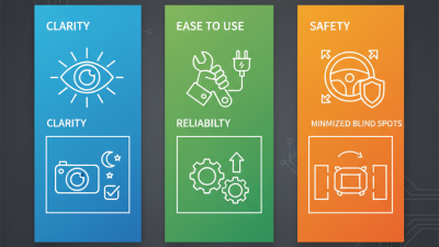 Best Rear View Camera Kit for Safe Driving in 2026?