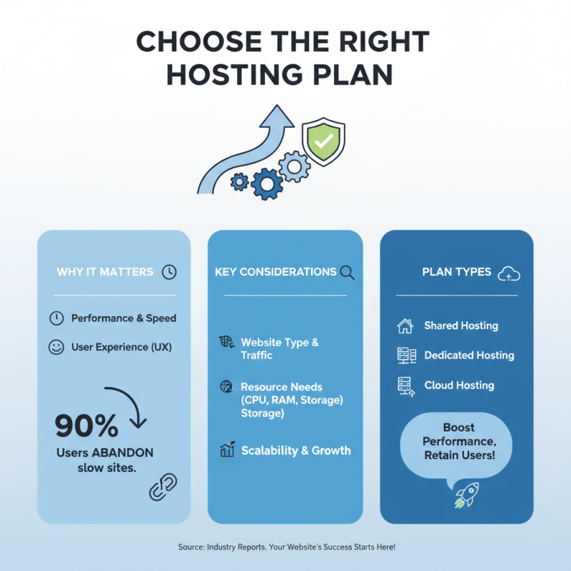 Why Choose the Right Hosting Plans for Your Website Success?