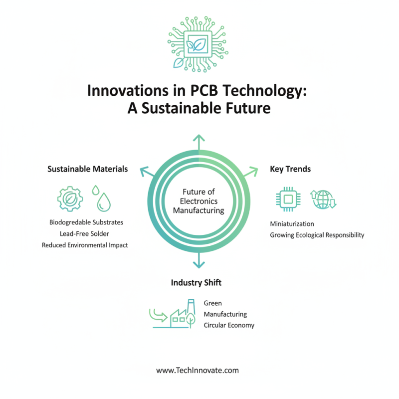 What is PCB Fab and How Does it Work in Electronics Manufacturing?