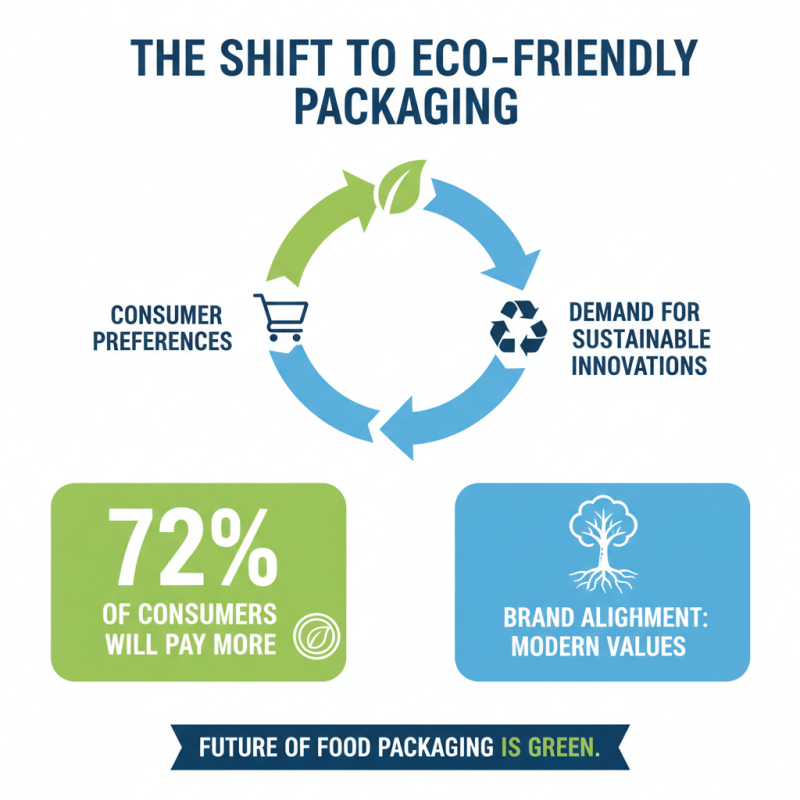 2026 Top Biodegradable Food Bags Innovations and Benefits?