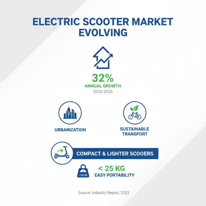Top Motorised Scooter Models for Commuting and Leisure in 2026?