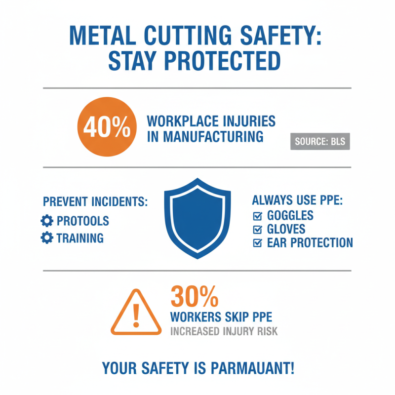 How to Master Metal Cutting Techniques for Precision and Efficiency?