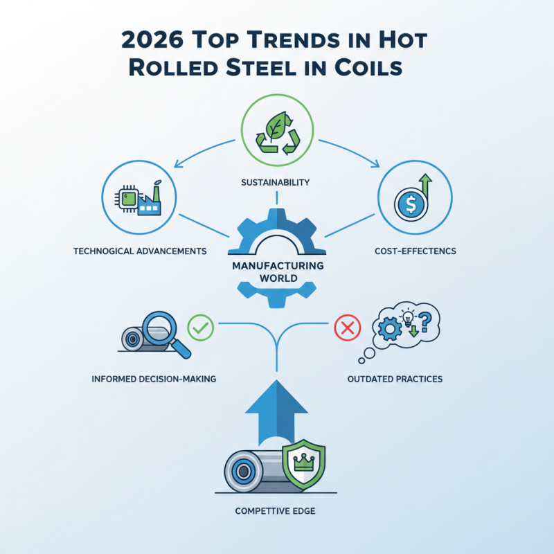 2026 Top Trends in Hot Rolled Steel In Coils How to Choose the Best?