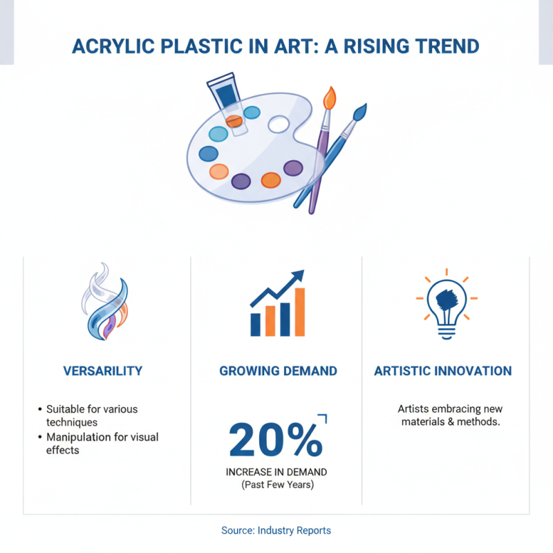 2026 How to Use Acrylic Plastic in Your Art Projects?