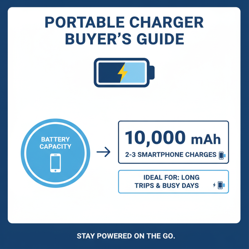 How to Choose the Right Portable Mobile Charger for Your Devices?