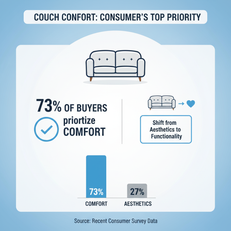 Why is the Worlds Most Comfortable Couch so Popular?