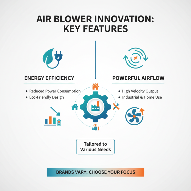 2026 Top Air Blower Models You Should Consider?
