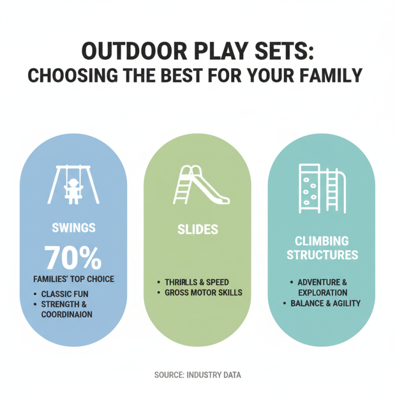Best Outdoor Play Sets for Kids What to Consider?