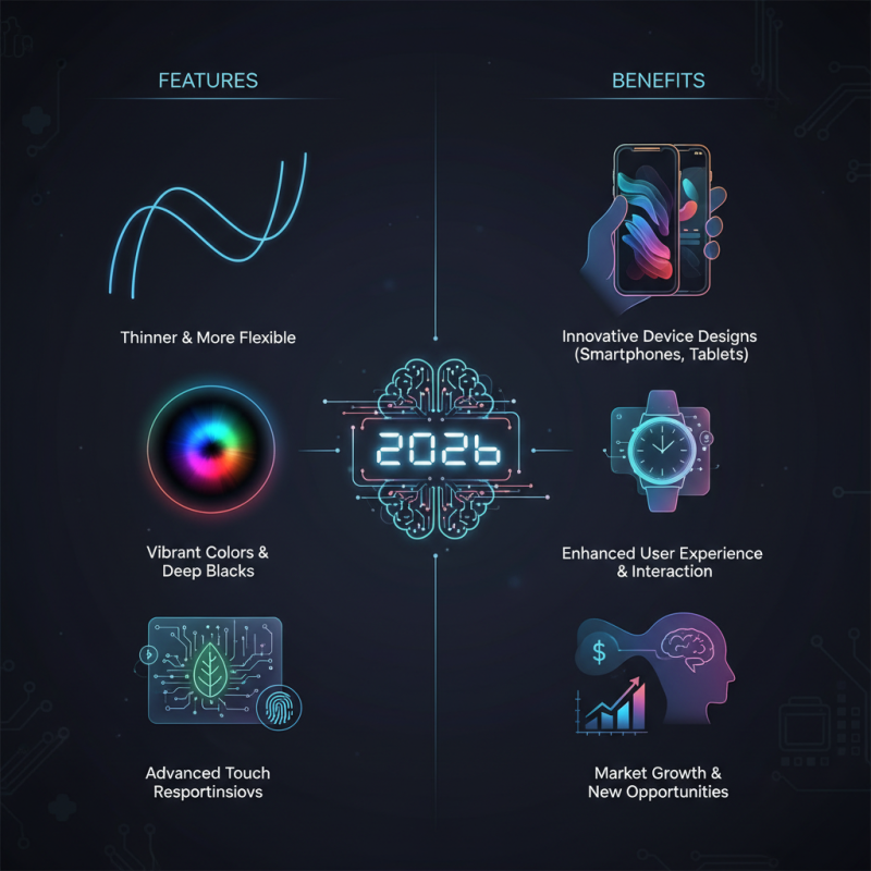 2026 Best Oled Touch Screen Features and Benefits?