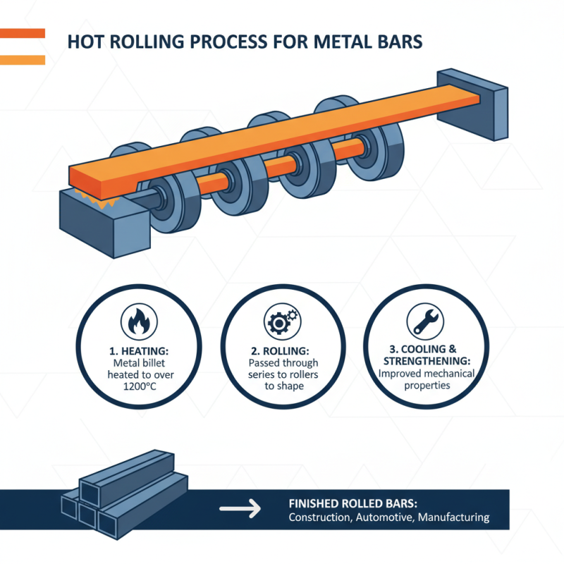 What is a Rolled Bar and How is it Used?