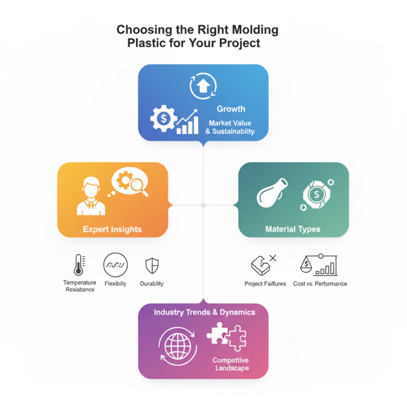 How to Choose the Right Molding Plastic for Your Project?